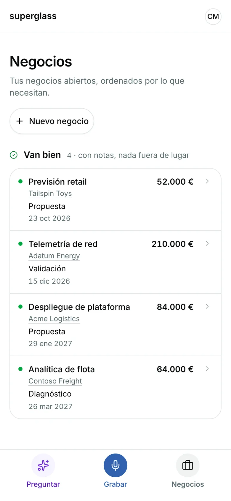 Negocios: Previsión retail en Tailspin Toys requiere atención; después, Despliegue de plataforma de Acme y sus otros negocios, que van bien