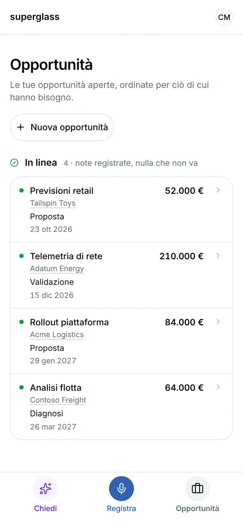Opportunità: Previsioni retail di Tailspin Toys richiede attenzione, poi il Rollout piattaforma di Acme e le sue altre opportunità in linea